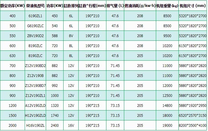 濟(jì)柴柴油發(fā)電機(jī)組