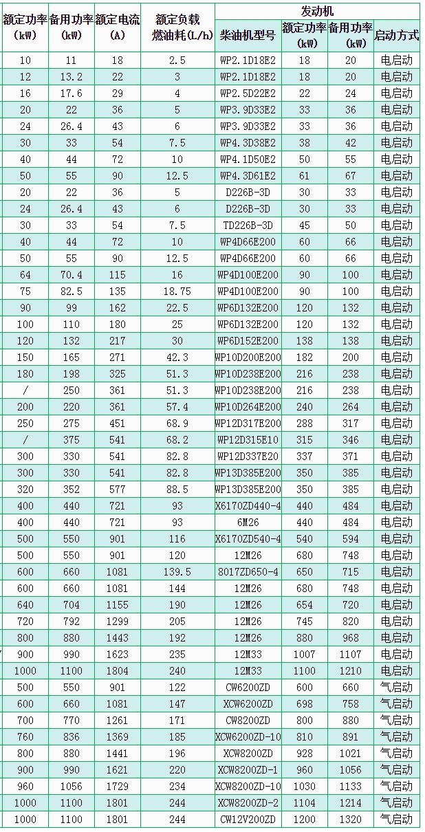 濰柴柴油發(fā)電機(jī)組01.jpg 濰柴柴油發(fā)電機(jī)組