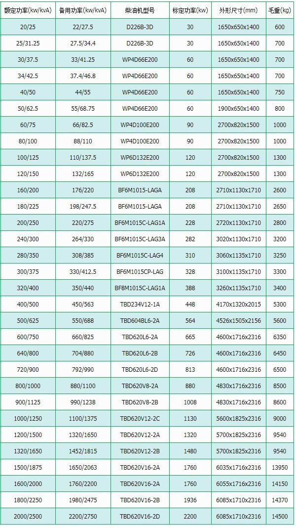 道依茨柴油發(fā)電機(jī)組