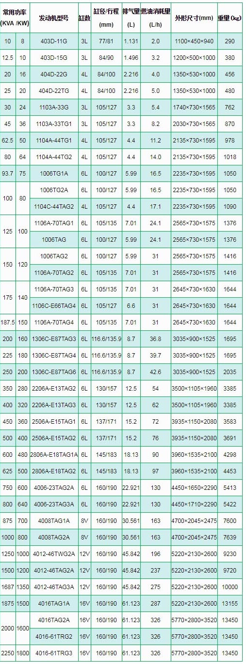 帕金斯柴油發(fā)電機(jī)組