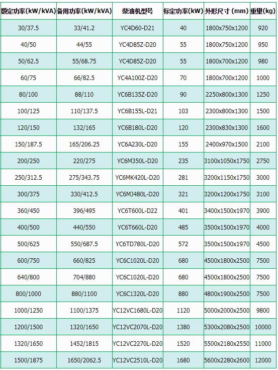 玉柴柴油發電機組