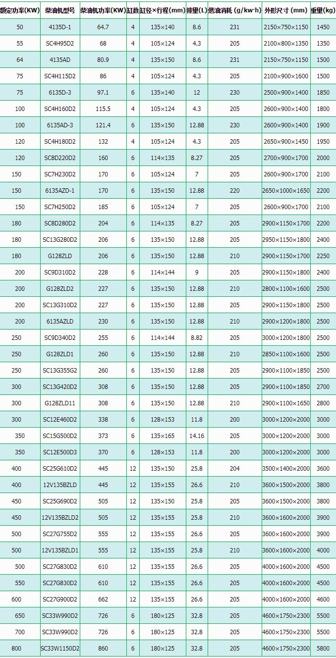 上柴柴油發(fā)電機(jī)組