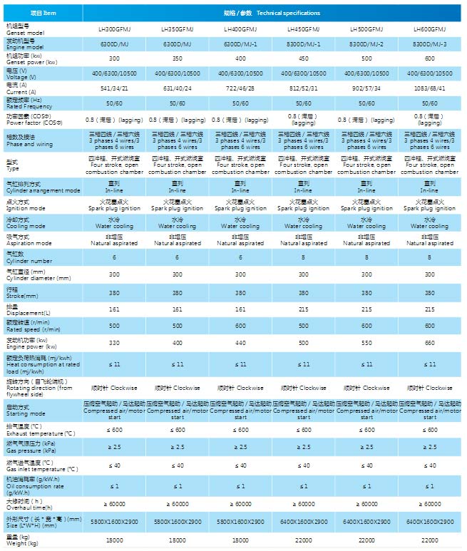 300系列焦化氣發電機組