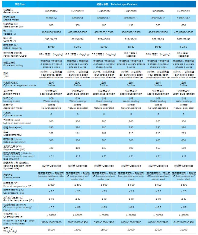 焦?fàn)t煤氣發(fā)電機(jī)組